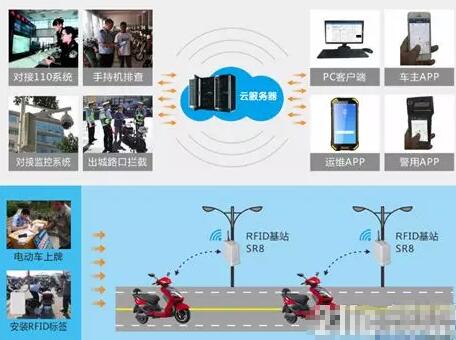明申智能卡 有源RFID物联网电动自行车防控管理系统