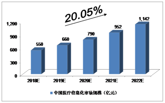 明申智能卡 囤再多口罩，也比不上RFID对医疗行业的一点改变