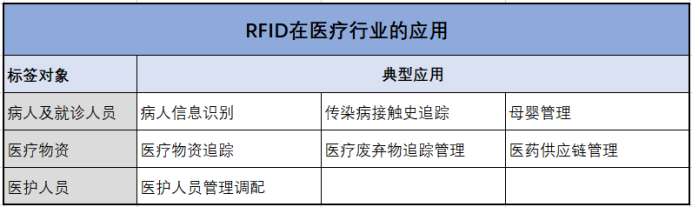 明申智能卡 囤再多口罩，也比不上RFID对医疗行业的一点改变