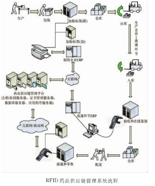 明申智能卡 囤再多口罩，也比不上RFID对医疗行业的一点改变