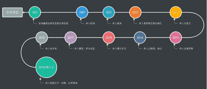明申智能卡/RFID 戴上这枚耳标，就是一只有身份的猪