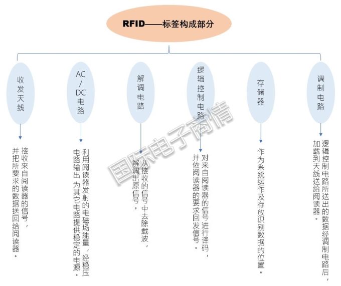 明申智能卡 RFID上下游产业链和前景解析