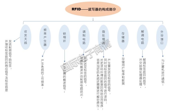 明申智能卡 RFID上下游产业链和前景解析