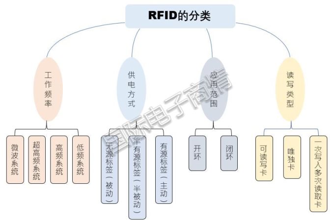 明申智能卡 RFID上下游产业链和前景解析