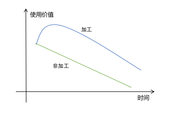 明申智能卡/RFID 数字化时代，阿里、京东们能否解决困扰市场已久的“倒奶问题”？