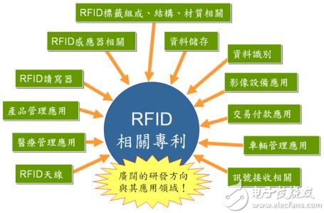 明申智能卡/RFID 超高频rfid技术的关键知识点分享