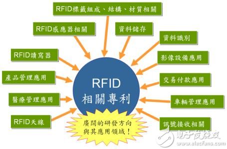 明申智能卡/RFID 超高频rfid技术的关键知识点分享 明申智能卡/RFID 超高频rfid技术的关键知识点分享