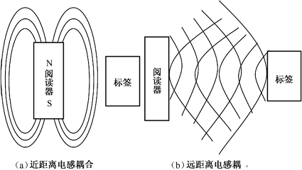 明申智能卡 RFID射频识别系统详解 明申智能卡 RFID射频识别系统详解