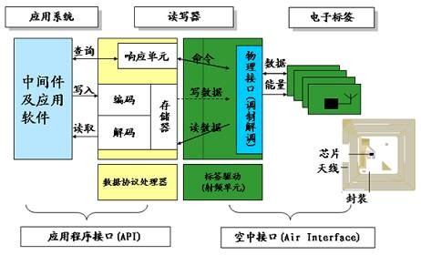 明申智能卡 RFID射频识别系统详解 明申智能卡 RFID射频识别系统详解