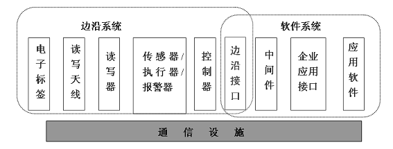 明申智能卡 RFID射频识别系统详解 明申智能卡 RFID射频识别系统详解