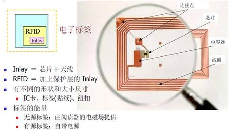 明申智能卡 RFID射频识别系统详解 明申智能卡 RFID射频识别系统详解