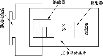 明申智能卡 RFID射频识别系统详解 明申智能卡 RFID射频识别系统详解