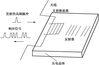 明申智能卡 RFID射频识别系统详解 明申智能卡 RFID射频识别系统详解