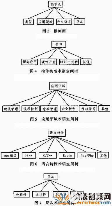 明申智能卡 RFID领域软件构件化开发技术之详解