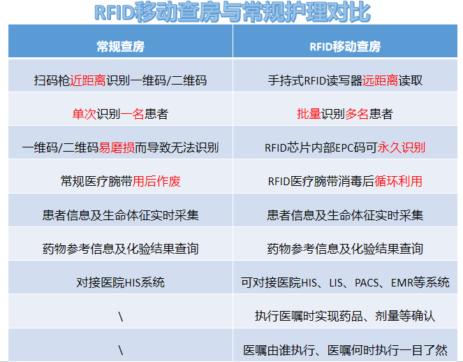 明申智能卡 后疫情时代-RFID助力医院的智慧化建设稳步推进