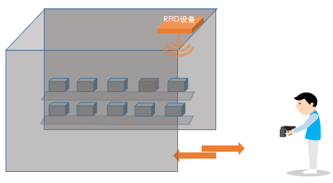 明申智能卡 后疫情时代-RFID助力医院的智慧化建设稳步推进