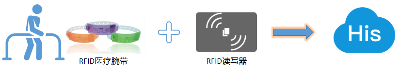 明申智能卡 后疫情时代-RFID助力医院的智慧化建设稳步推进