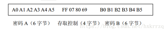 明申智能卡/RFID 复旦FM17522芯片读写M1卡（S50/S70）、CPU卡要点摘录