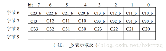 明申智能卡/RFID 复旦FM17522芯片读写M1卡（S50/S70）、CPU卡要点摘录