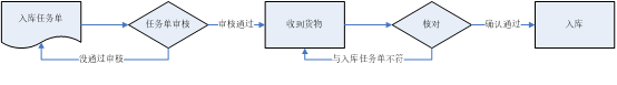 明申智能卡 疫情之下，RFID助力劳动密集型企业仓储解放了人工