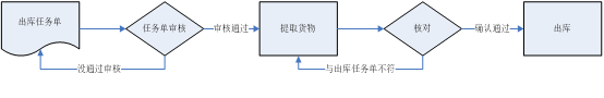 明申智能卡 疫情之下，RFID助力劳动密集型企业仓储解放了人工