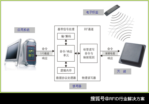 明申智能卡 疫情之下，RFID助力劳动密集型企业仓储解放了人工