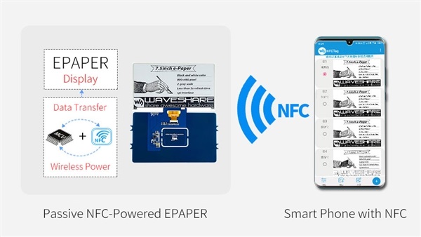 明申智能卡/RFID 不带电池的E-Ink电子墨水屏问世：全靠NFC驱动