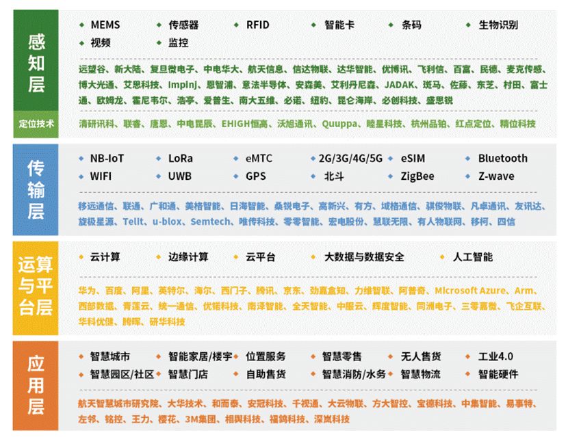 明申智能卡/RFID 疫情下非接触经济引发爆点，物联网危与机的博弈