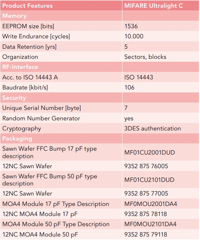 明申智能卡/RFID Mifare简介