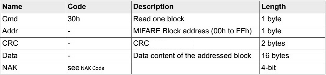 明申智能卡/RFID MIFARE Classic S50技术详解