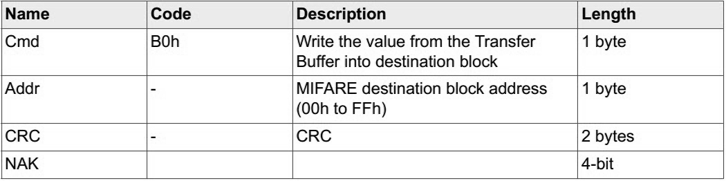 明申智能卡/RFID MIFARE Classic S50技术详解