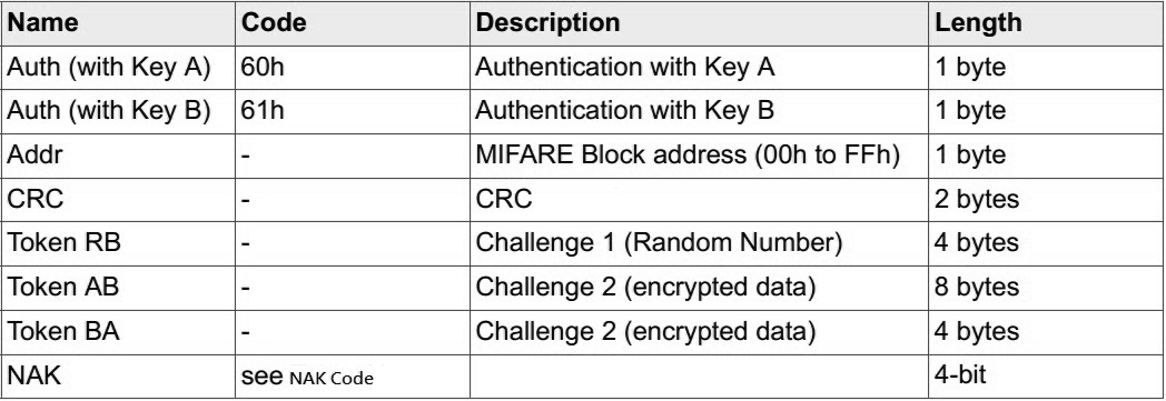 明申智能卡/RFID MIFARE Classic S50技术详解