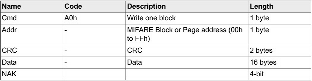 明申智能卡/RFID MIFARE Classic S50技术详解