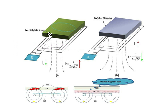 明申智能卡/RFID 抗金属电子标签 明申智能卡/RFID 抗金属电子标签