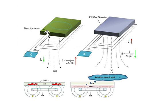 明申智能卡/RFID 抗金属电子标签