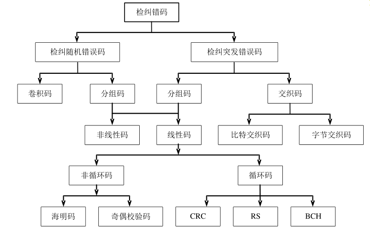 明申智能卡 基于RFID技术的标签数据完整性与安全性解