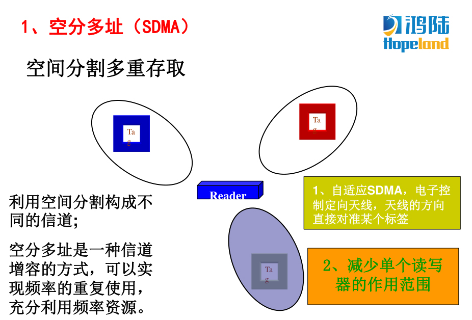 明申智能卡 基于RFID技术的标签数据完整性与安全性解