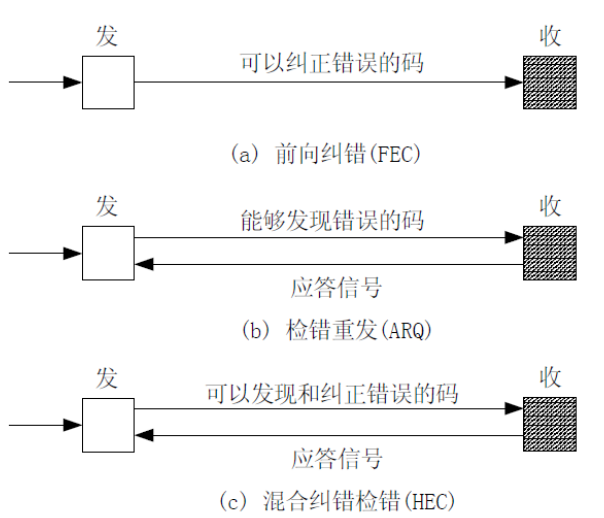 明申智能卡 基于RFID技术的标签数据完整性与安全性解