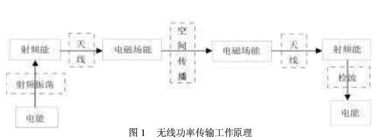 明申智能卡 UHF RFID无源标签的芯片是依靠什么来供电的