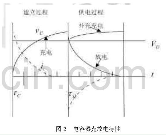 明申智能卡 UHF RFID无源标签的芯片是依靠什么来供电的