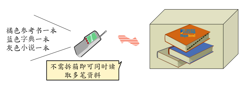 明申智能卡 基于RFID技术的标签数据完整性与安全性解