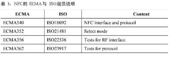 明申智能卡/RFID NFC技术规范与测试要求