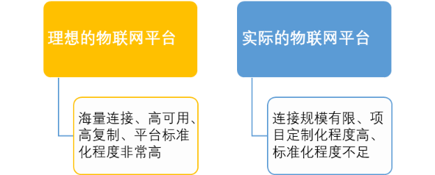 明申智能卡/RFID 没有商业模式？物联网平台的格局与破局