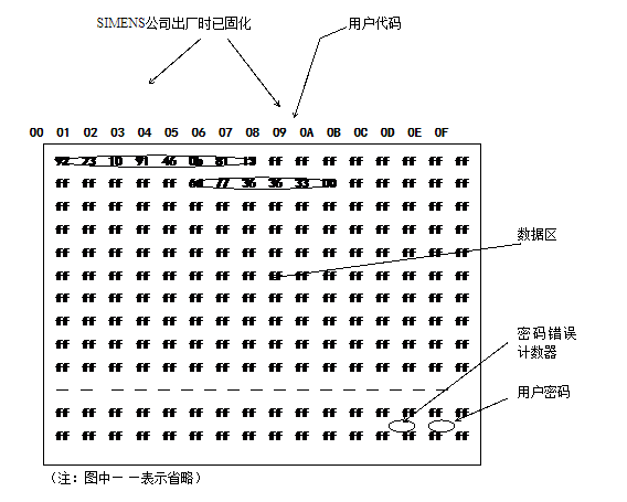 明申智能卡/RFID SLE4428卡简介