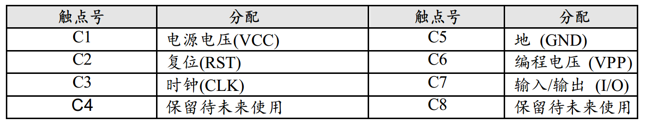 明申RFID 智能卡7816协议