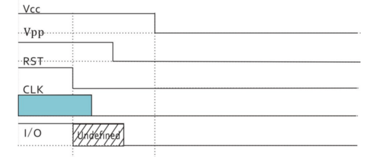 明申RFID 智能卡7816协议