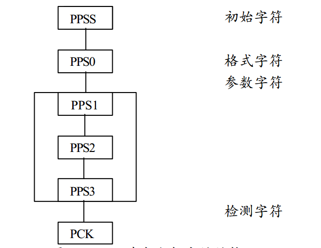 明申RFID 智能卡7816协议