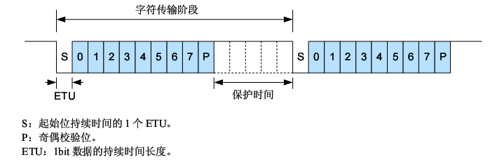 明申RFID 智能卡7816协议