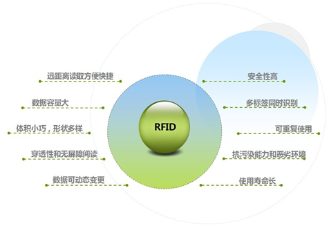 明申智能卡 智造“密令”——RFID技术在制造和物流中的应用和价值