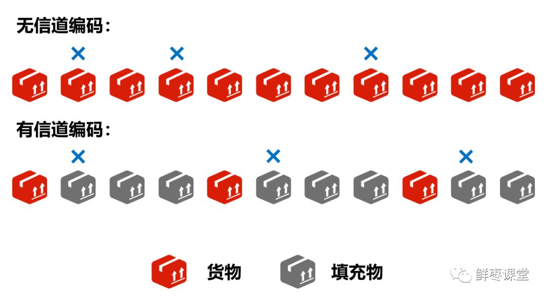 明申智能卡/RFID 基带、射频，到底是干什么用的？